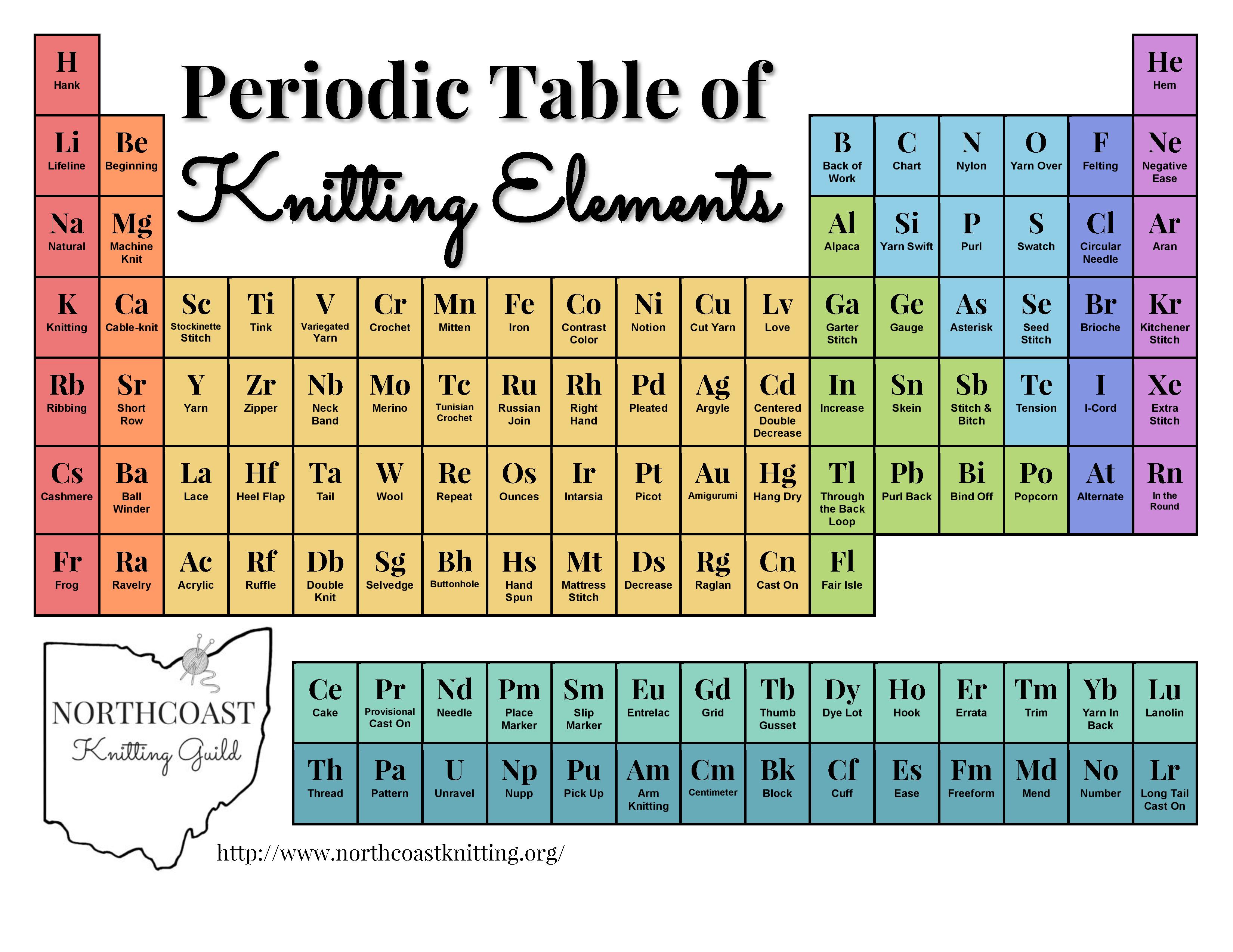 Periodic Table Of Fibers Periodic Table Knitting Quotes Funny | My XXX ...